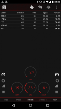 تحميل 2G 3G 4G LTE Network Monitor أدوات لنظام أندرويد لقطة شاشة 2