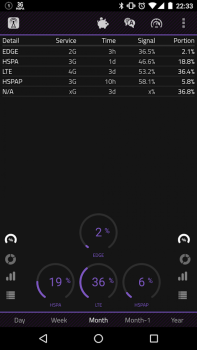 تحميل 2G 3G 4G LTE Network Monitor أدوات لنظام أندرويد لقطة شاشة 4