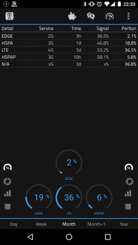 تحميل 2G 3G 4G LTE Network Monitor أدوات لنظام أندرويد لقطة شاشة 5