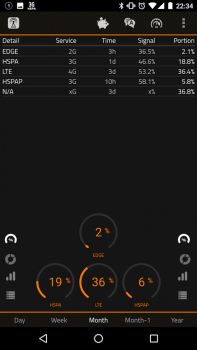 تحميل 2G 3G 4G LTE Network Monitor أدوات لنظام أندرويد لقطة شاشة 6