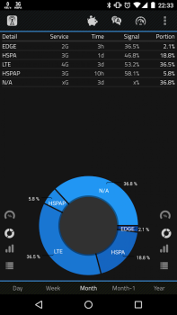 تحميل 2G 3G 4G LTE Network Monitor أدوات لنظام أندرويد لقطة شاشة 7