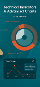 تحميل Vantage:All-In-One Trading App المالية لنظام أندرويد لقطة شاشة 5