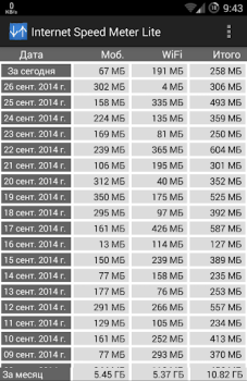 تحميل Internet Speed Meter Lite أدوات لنظام أندرويد لقطة شاشة 3