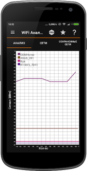 تحميل IP Tools: WiFi Analyzer أدوات لنظام أندرويد لقطة شاشة 4