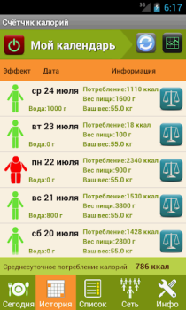 تحميل Счетчик калорий - Lite الصحة واللياقة البدنية لنظام أندرويد لقطة شاشة 2