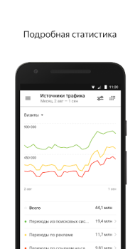 تحميل Yandex.Metrica اعمال لنظام أندرويد لقطة شاشة 2