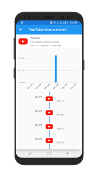 Skip Ads