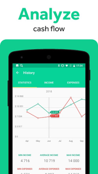 تحميل CoinKeeper: spending tracker المالية لنظام أندرويد لقطة شاشة 3