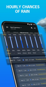 تحميل 1Weather Forecasts & Radar طقس لنظام أندرويد لقطة شاشة 2