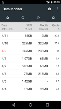 تحميل Data Monitor: Simple Net-Meter أدوات لنظام أندرويد لقطة شاشة 4