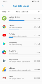 Data Usage - Data Manager