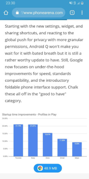 Data Usage - Data Manager