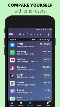 تحميل StayFree - تتبع استخدام الهاتف عمل لنظام أندرويد لقطة شاشة 3