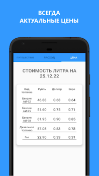 تحميل Простой калькулятор топлива السيارات والمركبات لنظام أندرويد لقطة شاشة 3