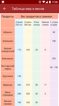 تحميل Подбери рецепт طعام و شراب لنظام أندرويد لقطة شاشة 7
