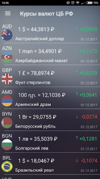 تحميل Курсы валют России онлайн المالية لنظام أندرويد لقطة شاشة 2