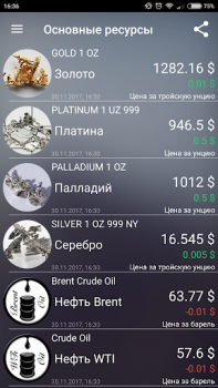 تحميل Курсы валют России онлайн المالية لنظام أندرويد لقطة شاشة 3