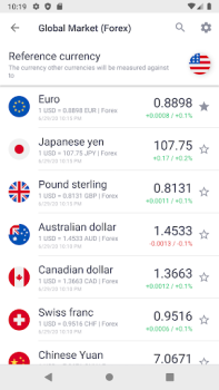 تحميل Курс рубля: Доллар/Евро/Нефть المالية لنظام أندرويد لقطة شاشة 2