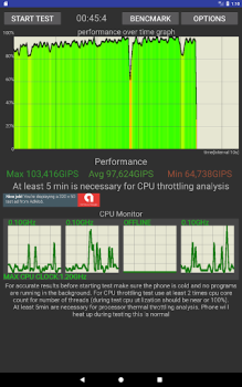 CPU Throttling Test