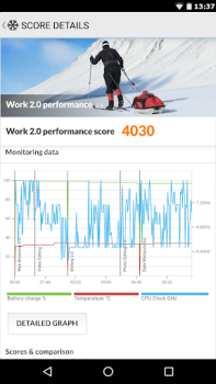 تحميل PCMark for Android Benchmark أدوات لنظام أندرويد لقطة شاشة 2