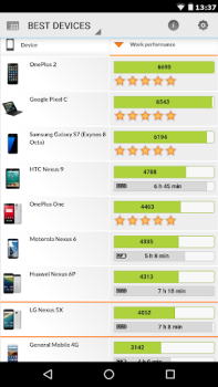 تحميل PCMark for Android Benchmark أدوات لنظام أندرويد لقطة شاشة 4