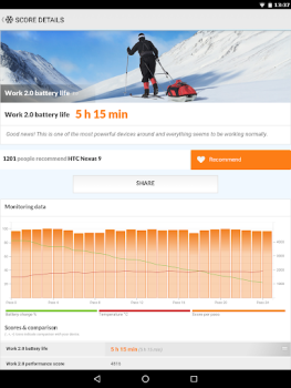 تحميل PCMark for Android Benchmark أدوات لنظام أندرويد لقطة شاشة 7