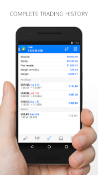 تحميل MetaTrader 4 لتجارة الفوركس المالية لنظام أندرويد لقطة شاشة 4