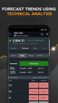 أسهم وسلع وأخبار Investing.com