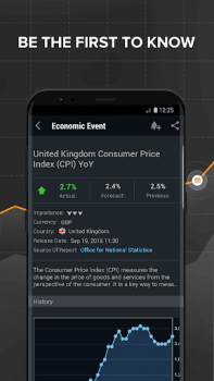 أسهم وسلع وأخبار Investing.com