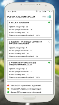 Офiцiйнi Тести ПДР