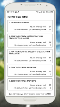 Офiцiйнi Тести ПДР