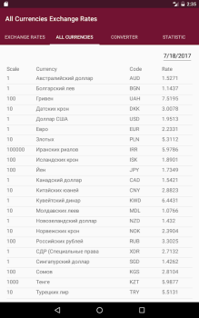 تحميل РБ информер المالية لنظام أندرويد لقطة شاشة 5