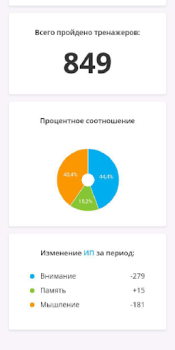 تحميل Викиум тренировка мозга и разв التعليم لنظام أندرويد لقطة شاشة 4
