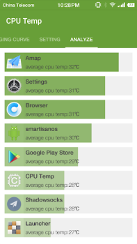 تحميل Cpu Temperature - Cpu, Memory, أدوات لنظام أندرويد لقطة شاشة 4